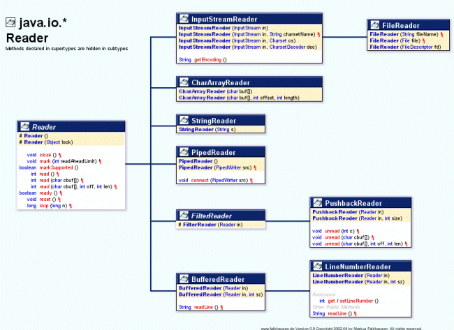 diagrama-jerarquía-de-clases-java-io diagrama de jerarquía de clases java io